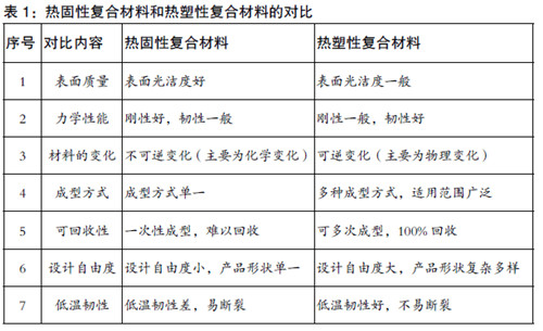 材料對(duì)比圖